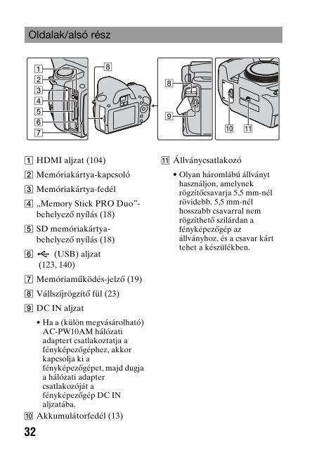 Sony DSLR-A290L - DSLR-A290L Consignes d&rsquo;utilisation Hongrois