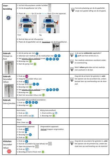 Instructiekaart volumetrische infuuspomp