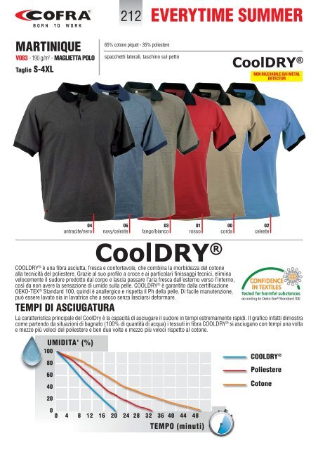 CATALOGO COFRA WORKWEAR