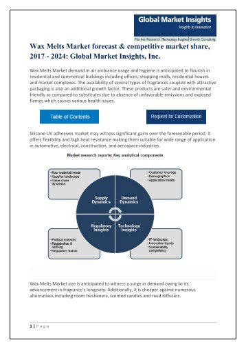 Wax melts market 