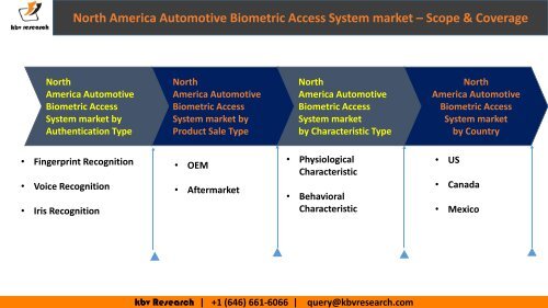 North America Automotive Biometric Access System market