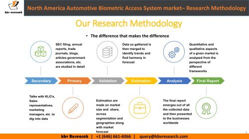 North America Automotive Biometric Access System market