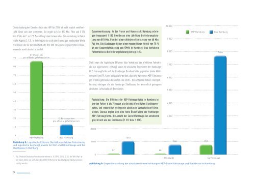 BIEK Nachhaltigkeitsstudie 2017 - Innovationen auf der letzten Meile