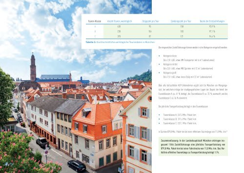 BIEK Nachhaltigkeitsstudie 2017 - Innovationen auf der letzten Meile