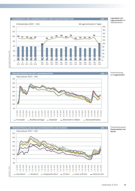 Stahlreport 2017.03