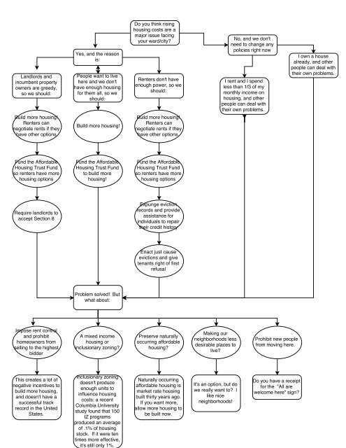 affordable-housing-flow-chart