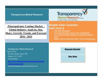 Fluoropolymer Coating Market Analysis 2024