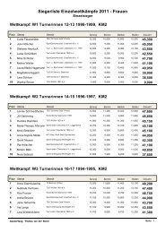 Siegerliste Einzelwettkämpfe 2011 - Frauen - TSG 