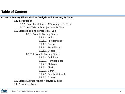 Dietary Fibres Market