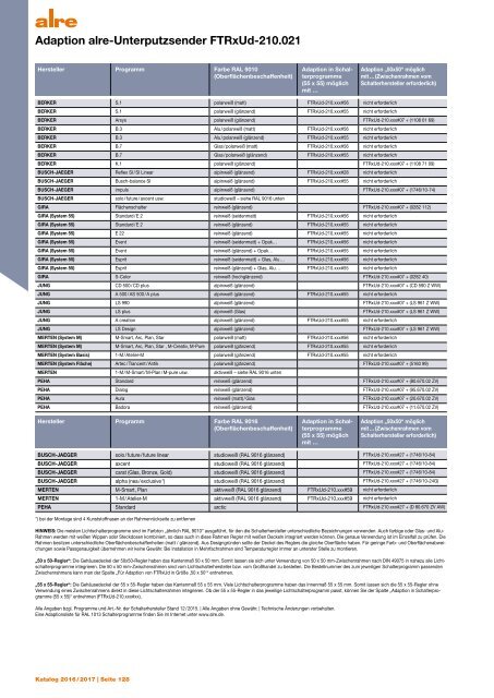 Alre Produktkatalog 2016/2017