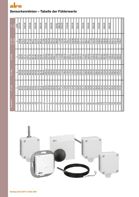 Alre Produktkatalog 2016/2017