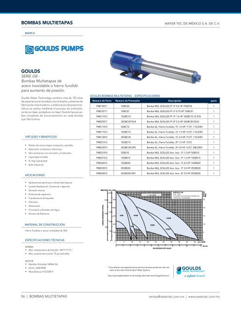 Water Tec - WTM_Catalogo_2016 copia