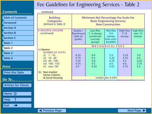 Fee Guidelines for Engineering Services Table Of Contents - APEGBC