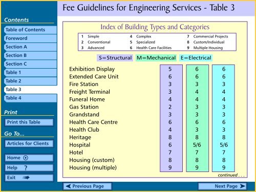 Fee Guidelines for Engineering Services Table Of Contents - APEGBC