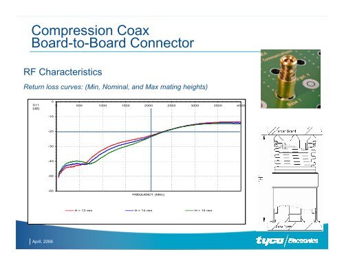 Compression Coax Board-to-board and Stripline Coax RF ... - TTI Inc.