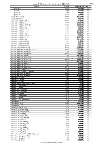 a kisker árlista megtekintése - ANDA Kft.