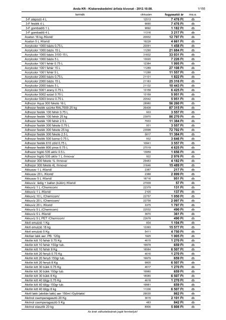 a kisker árlista megtekintése - ANDA Kft.