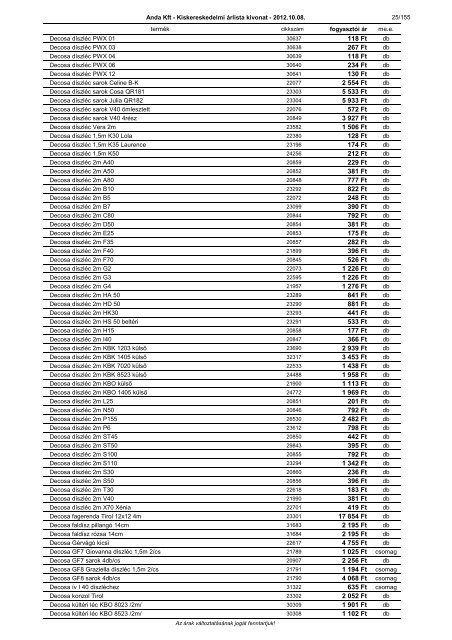 a kisker árlista megtekintése - ANDA Kft.