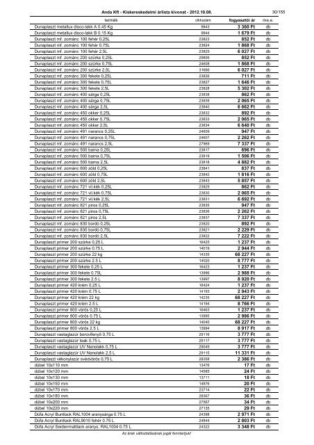 a kisker árlista megtekintése - ANDA Kft.