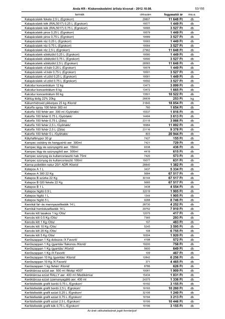 a kisker árlista megtekintése - ANDA Kft.