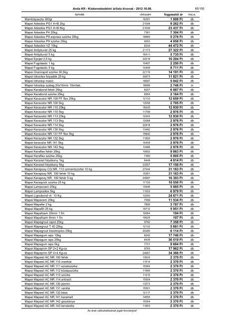 a kisker árlista megtekintése - ANDA Kft.