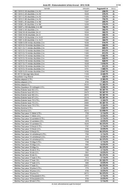 a kisker árlista megtekintése - ANDA Kft.