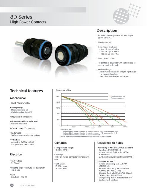 Souriau 8D Series - TTI Europe