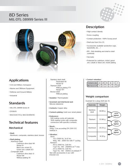 Souriau 8D Series - TTI Europe