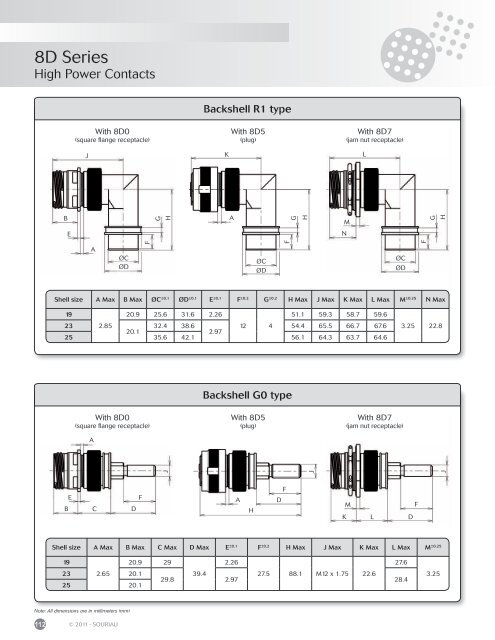 Souriau 8D Series - TTI Europe