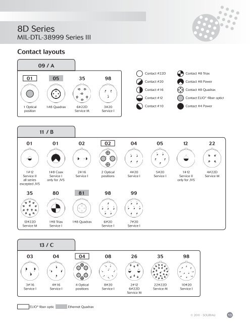 Souriau 8D Series - TTI Europe