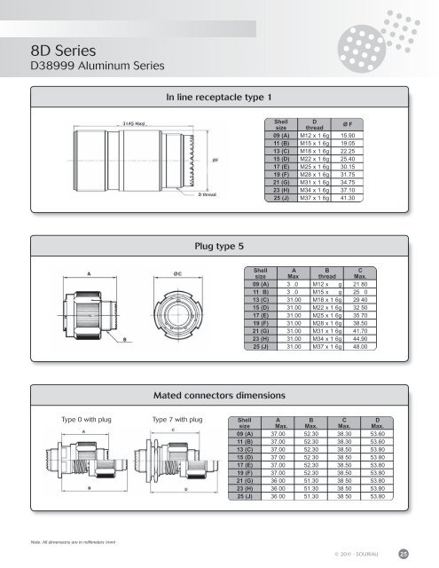 Souriau 8D Series - TTI Europe