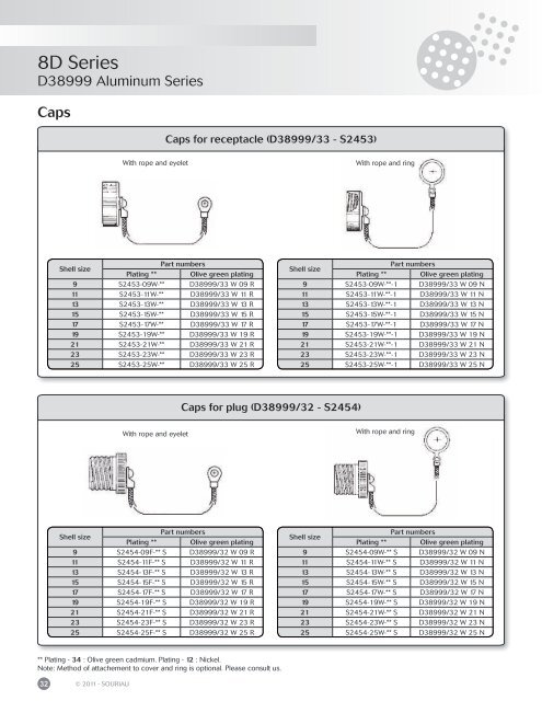 Souriau 8D Series - TTI Europe