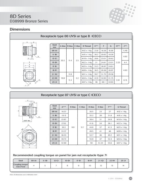 Souriau 8D Series - TTI Europe