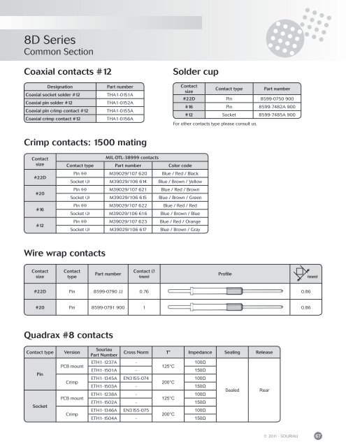 Souriau 8D Series - TTI Europe