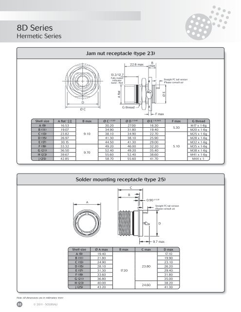 Souriau 8D Series - TTI Europe