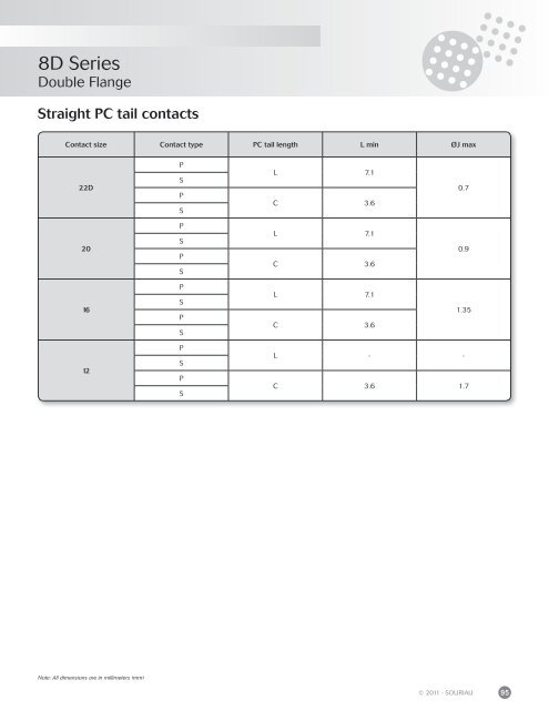 Souriau 8D Series - TTI Europe