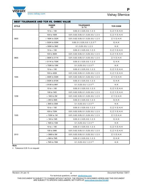 P High Precision Wraparound - Wide Ohmic Value ... - TTI Europe