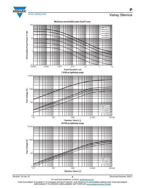 P High Precision Wraparound - Wide Ohmic Value ... - TTI Europe