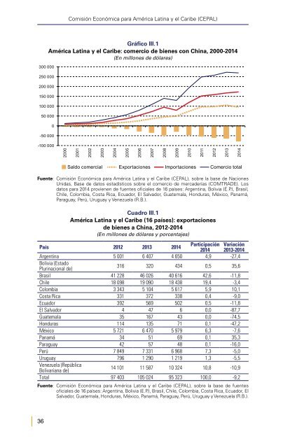 América Latina y el Caribe y China: hacia una nueva era de cooperación económica