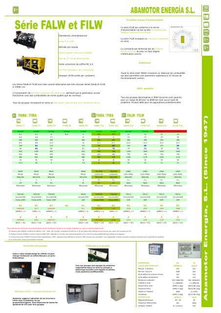 Catalogo 50Hz FRA - Abamotor