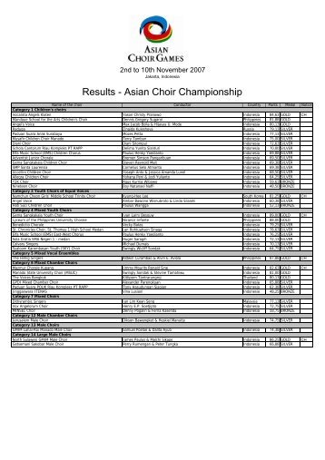 Results - Asian Choir Championship - interkultur.com