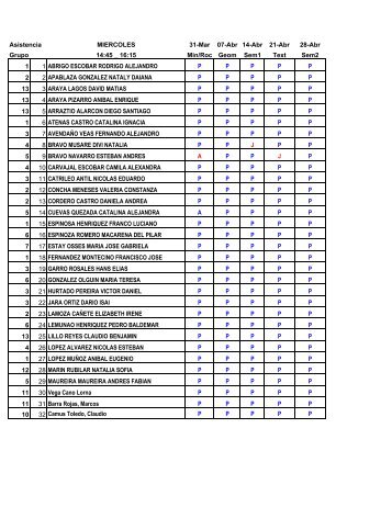 Asistencia MIERCOLES 31-Mar 07-Abr 14-Abr 21-Abr 28-Abr Grupo ...