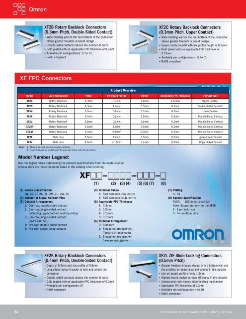 Commercial Connectors - TTI Inc.