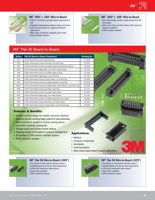 Commercial Connectors - TTI Inc.