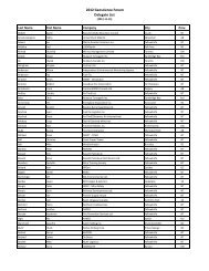 2012 Geoscience Forum Delegate List - NWT Community Mobilization