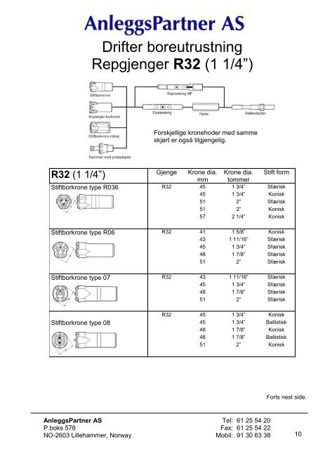 Katalog: Alle produkter - Anleggspartner AS