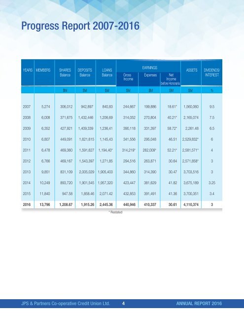 JPS & Partners 2016 Annual Report