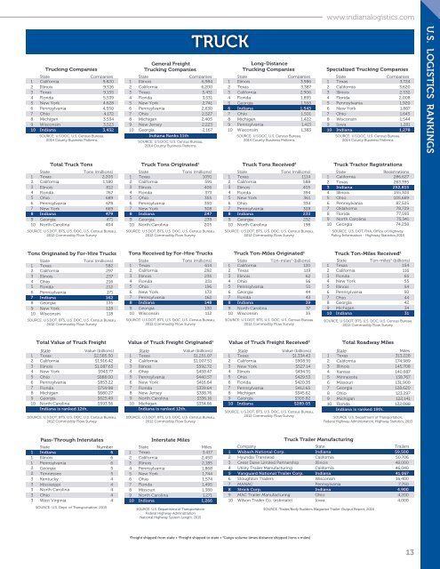 2017 Indiana Logistics Directory