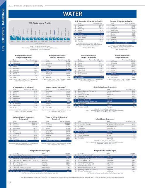 2017 Indiana Logistics Directory