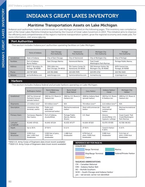 2017 Indiana Logistics Directory